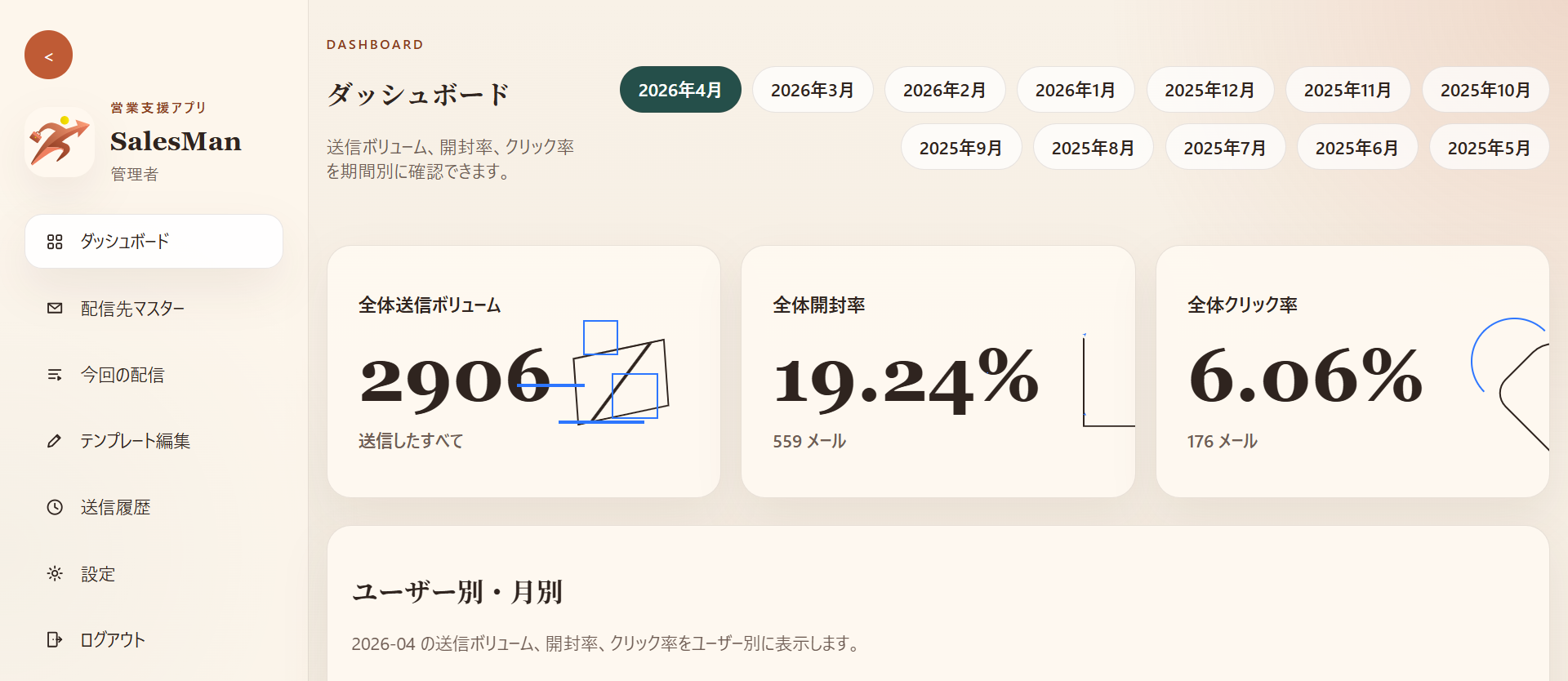 SalesManのダッシュボード画面