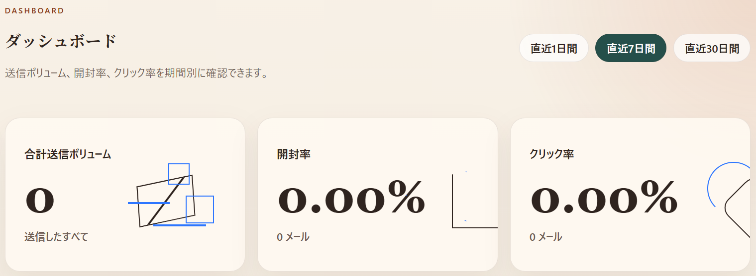 送信状況の可視化画面